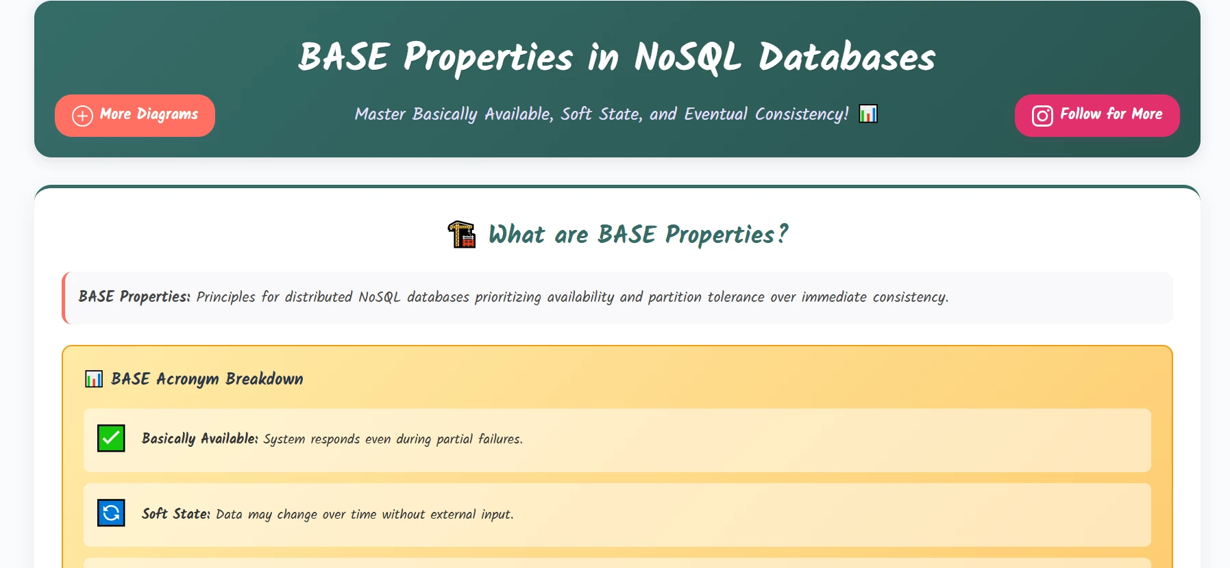 BASE Properties Demo