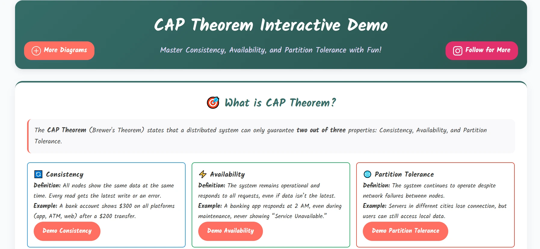 CAP Theorem Demo