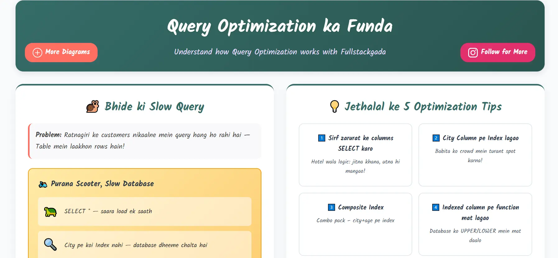 Query-Optimization Demo