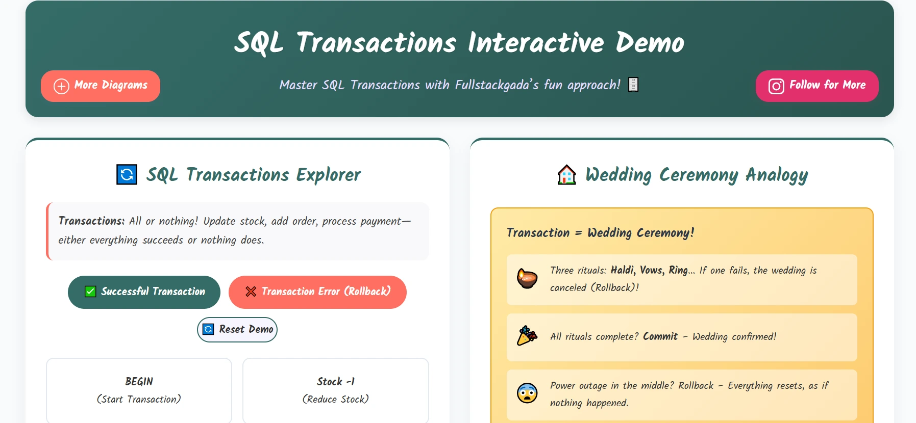 sql-transactions Demo