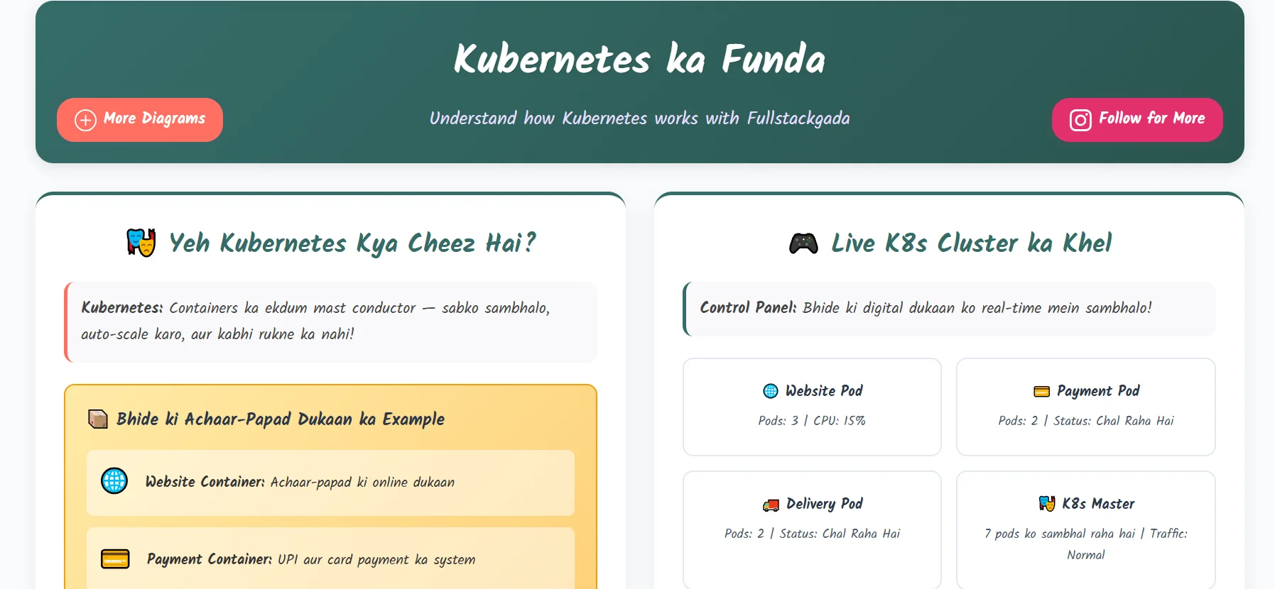 Kubernetes Demo