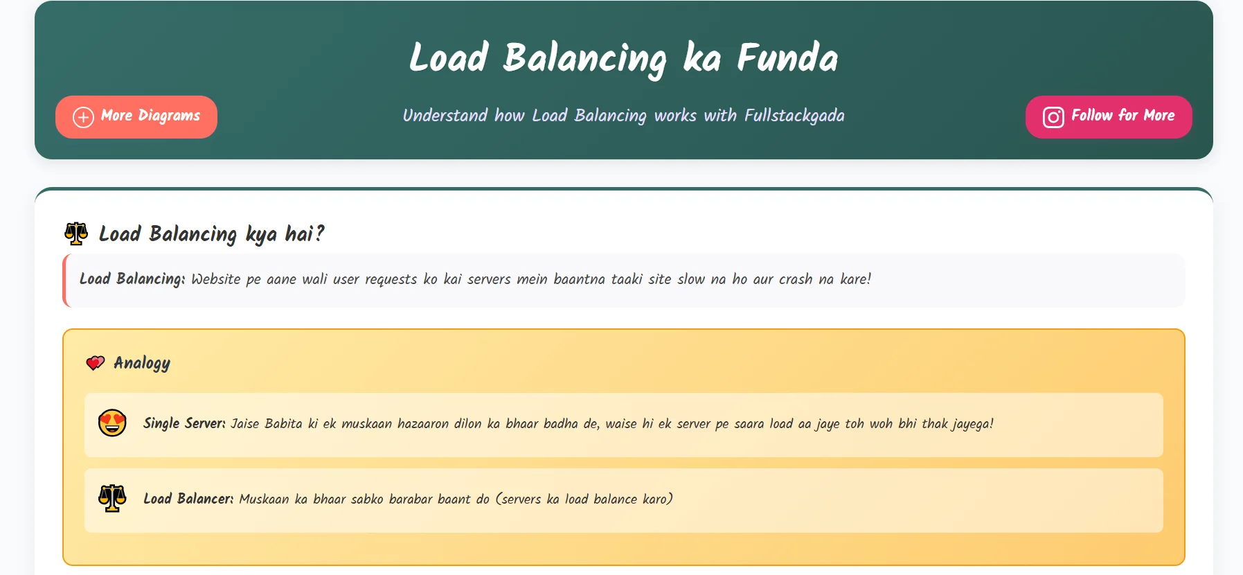 LoadBalancing Demo