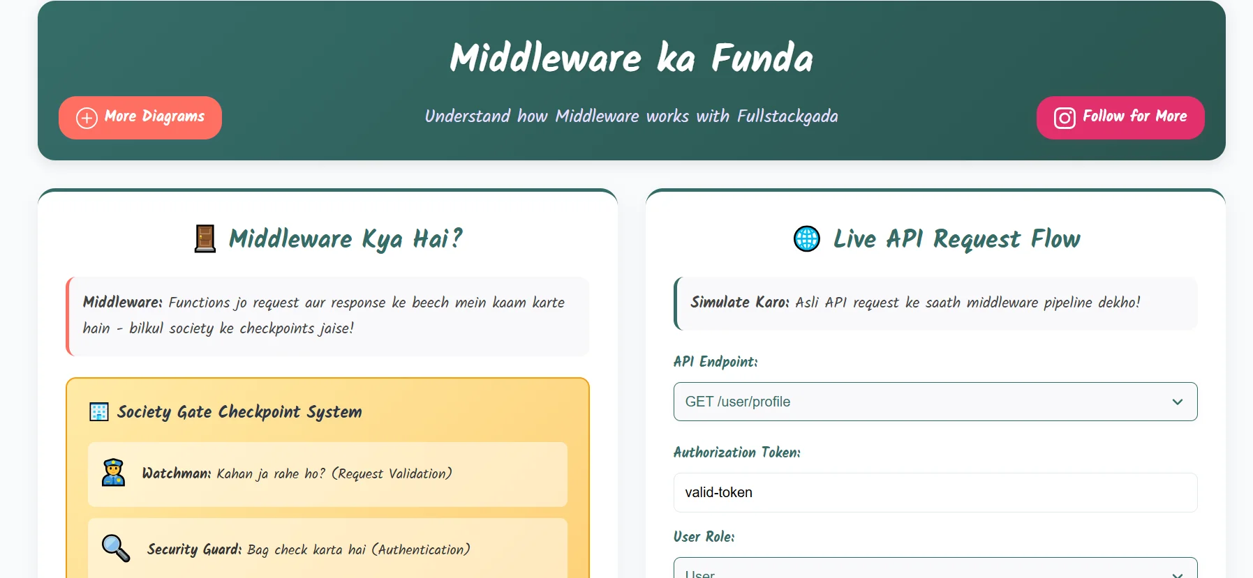 Middleware Demo