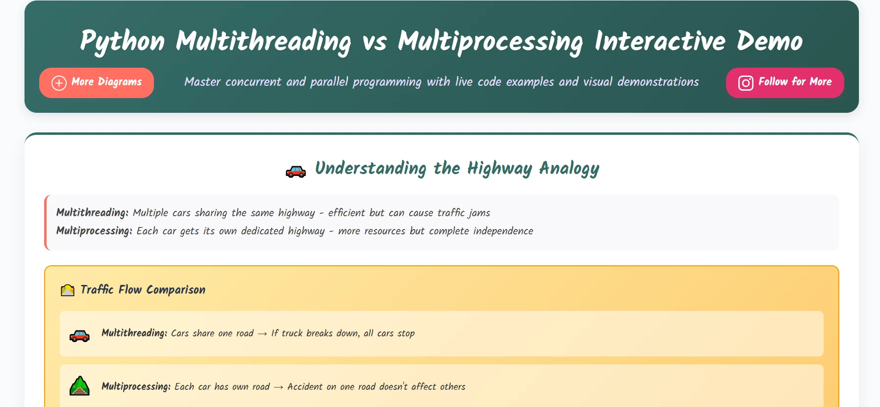 multithreading & multiprocessing Demo