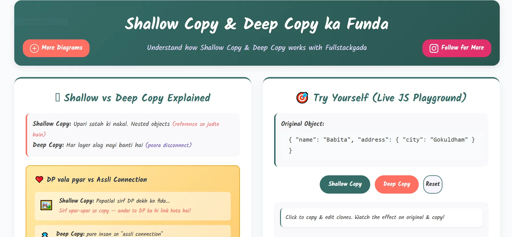 Shallow Copy & Deep Copy Demo